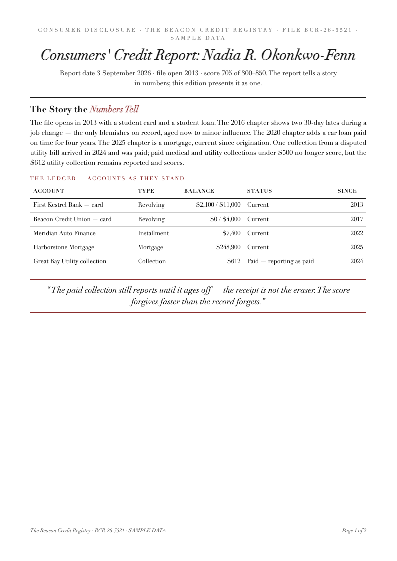 Editorial magazine credit report